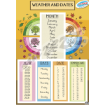 WEATHER AND DATES - POSTER  WEATHER AND DATES - POSTER